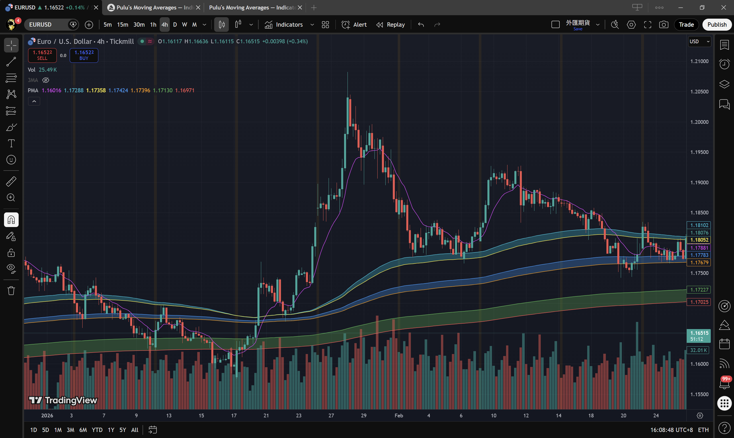 PMA screenshot Vegas BTC 1D