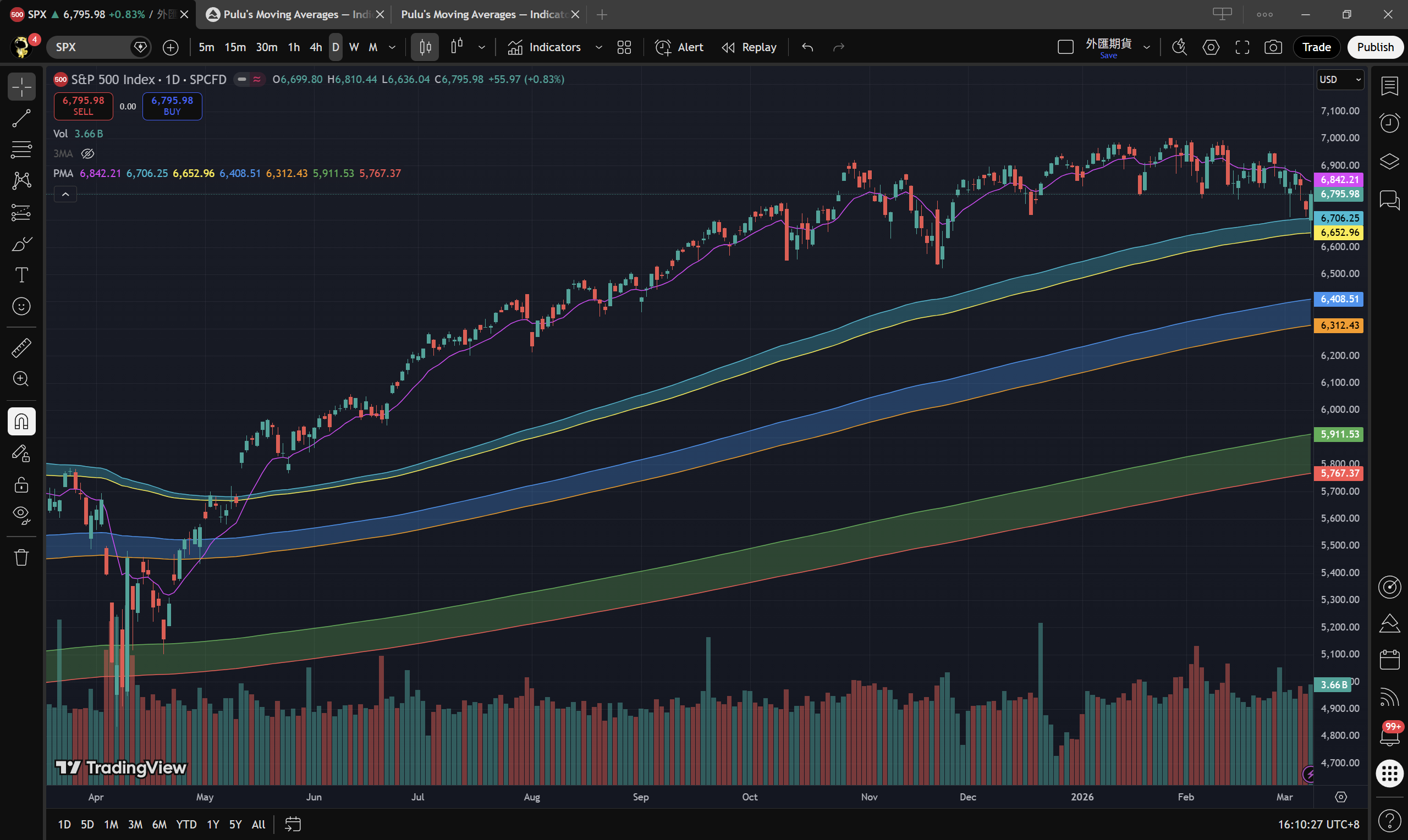 PMA screenshot Vegas BTC 1D
